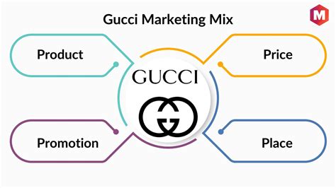 the gucci influencer|Gucci marketing strategy examples.